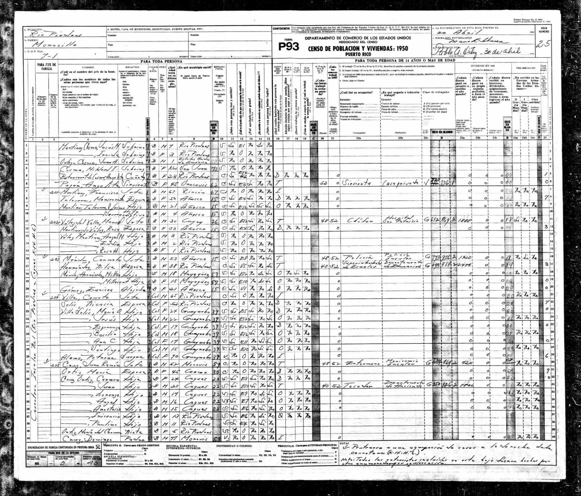 Censo de 1950 con las ocupaciones de Nilsa y Carmelo