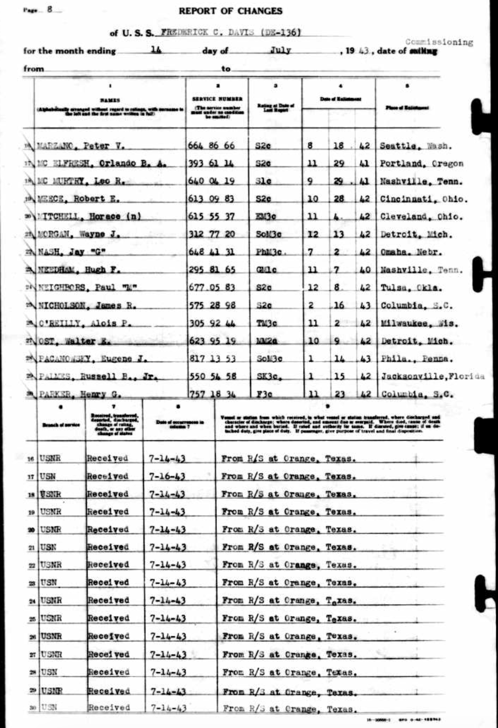 July 1943 USS Frederick C. Davis Muster Roll, Russell noted at line 29