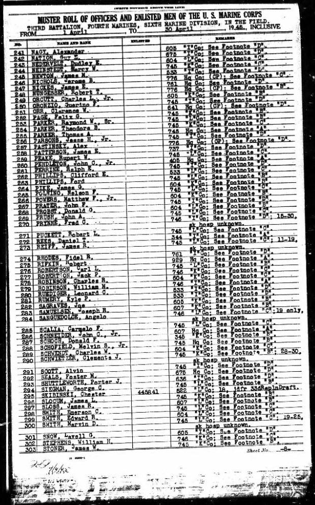 April 1945 USMC Muster Roll with footnote designating Clifford to LST #833